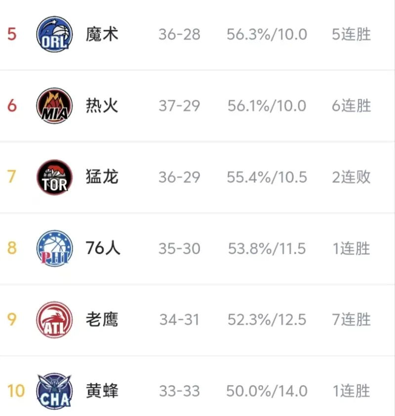 奇异果体育-关键战崩盘，猛龙跌入附加赛生死局